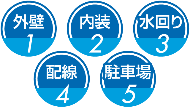 外壁･内装･水回り･配線･駐車場