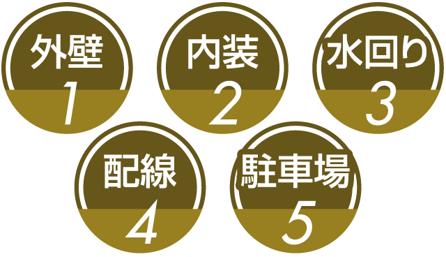 外壁･内装･水回り･配線･駐車場